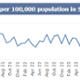 A graph showing Swansea Bay UHB