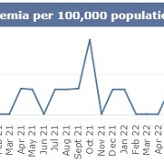 SB monthly MRSA Jul 24.jpg