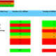 <p class="MsoNormal">A table showing Swansea Bay UHB