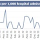 A graph showing Swansea Bay UHB