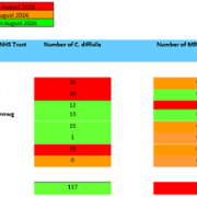 SB monthly C.Diff and MRSA Sept 2026.png