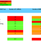 A table showing Swansea Bay UHB