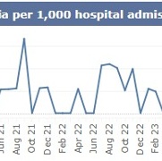 SB monthly MRSA July 2026.jpg