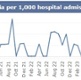A graph showing Swansea Bay UHB