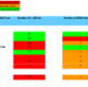 <p class="MsoNormal">A table showing Swansea Bay UHB