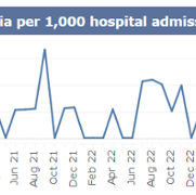 SB monthly MRSA February 2026.png