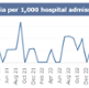 <p class="MsoNormal">A graph showing Swansea Bay UHB