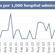 SB monthly MRSA March 2026.jpg