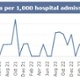 A graph showing Swansea Bay UHB