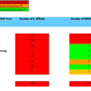 SB FY MRSA and C.Diff December 2024.png