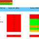 <p class="MsoNormal">A table showing Swansea Bay UHB