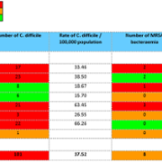 Swansea Bay C.diff and MRSA Monthly Figure January 2023.PNG