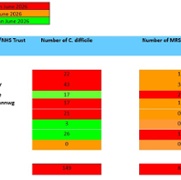 SB monthly MRSA and CDiff July 2026.jpg
