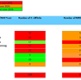 A table showing Swansea Bay UHB