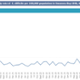 <p class="MsoNormal">A graph showing Swansea Bay UHB