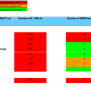 SB FY MRSA and C.Diff October 2024.png