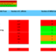 <p class="MsoNormal">A table showing Swansea Bay UHB