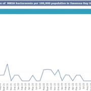 SB monthly MRSA January 2024.jpg