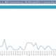 A graph showing Swansea Bay UHB