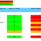 A table showing Swansea Bay UHB