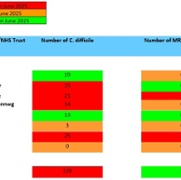 SB monthly C.Diff and MRSA Jul 2025.jpg
