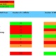 Image shows July 2025 MRSA and C.Difficile figures for all health boards.