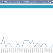 SB monthly MRSA February 2025.png