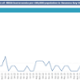 <p class="MsoNormal">A graph showing Swansea Bay UHB