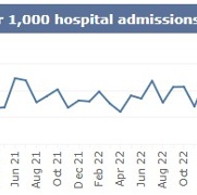 SB Monthly CDiff Nov 25 .jpg