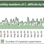 Swansea Bay C.Difficile Monthly Figure January 2023.PNG