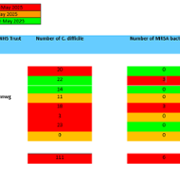 SB monthly MRSA and C.Diff June 2025.png