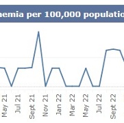 SB monthly MRSA Jul 2025.jpg