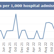 SB monthly MRSA August 2025.png