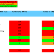 SB FY MRSA and C.Diff February 2025.png