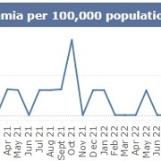 SB monthly MRSA November 2024.jpg