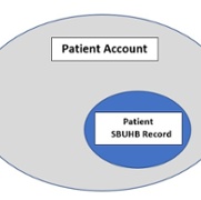 Patient Account and my SBUHB Patient Record.jpg