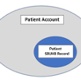 Pathway to patient account and my SBUHB Patient Record