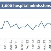 SB monthly C.Diff Sept 2025.jpg