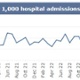 SB monthly C.Diff Sept 2025.jpg A graph showing Swansea Bay UHB