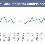 SB CDiff monthly Jan 26.jpg