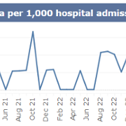 SB monthly MRSA October 2025.png