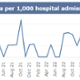 A graph showing Swansea Bay UHB