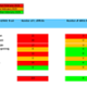 <p class="MsoNormal">A table showing Swansea Bay UHB