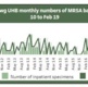 A chart showing figures of monthly numbers for MRSA bacteraemia in the ABMU area