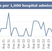 SB monthly MRSA May 2026.jpg