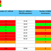 Swansea Bay C.diff and MRSA Monthly Figure January 2023.PNG