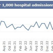 SB monthly C.Diff March 2026.jpg