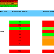SB FY MRSA and C.Diff August 2026.png