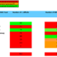 A table showing Swansea Bay UHB