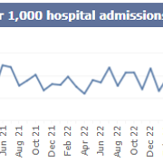 SB monthly C.Diff April 2026.png